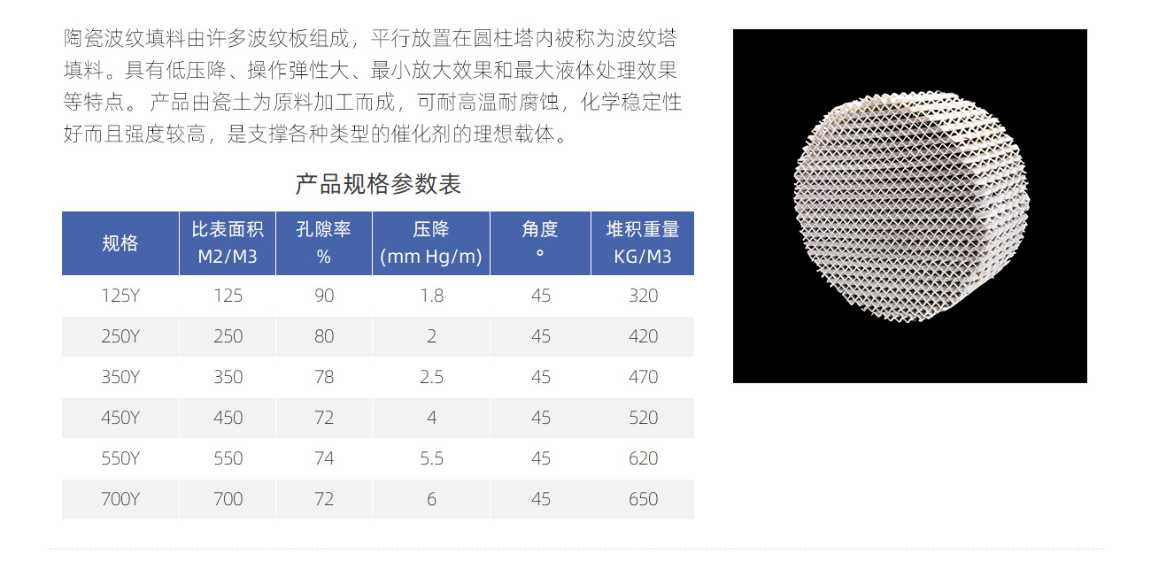 陶瓷規整填料1300_04.jpg