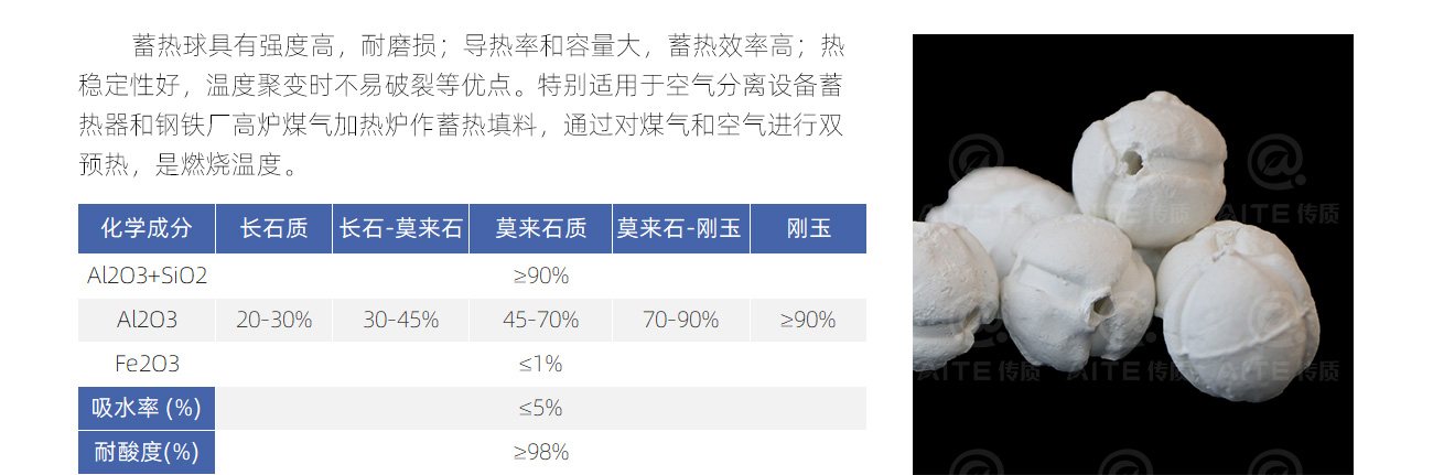 5開(kāi)孔蓄熱球_04.jpg