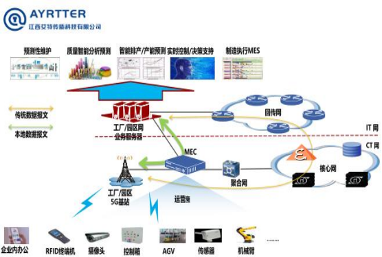 2022年度溫室氣體排放核査報吿
